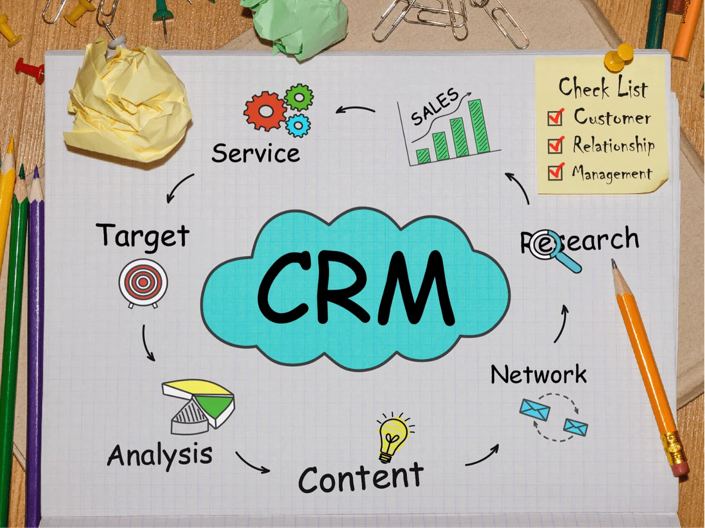 Полный цикл взаимодействия с клиентами в CRM-системе
